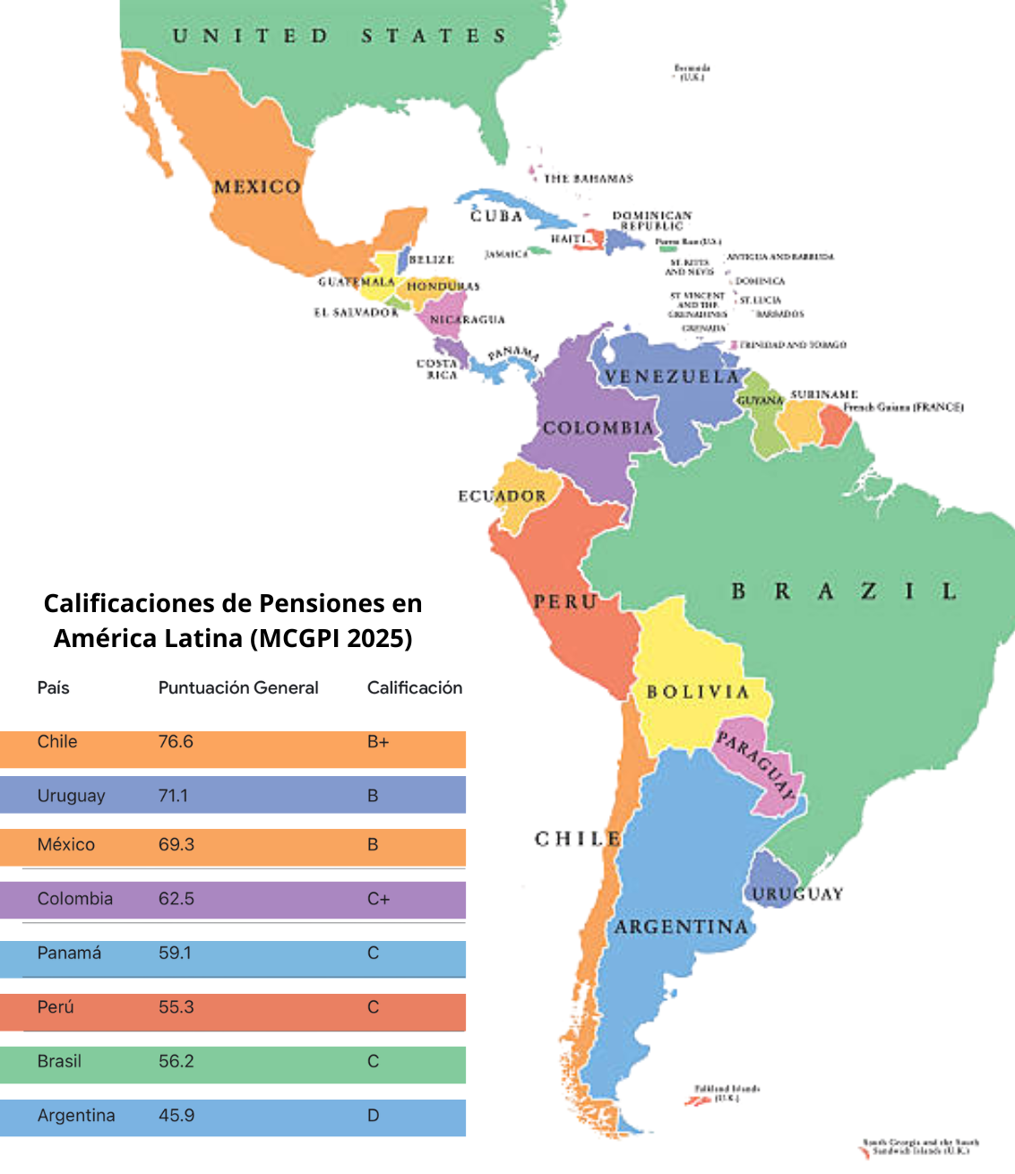 AMÉRICA LATINA: La Grieta de la Sostenibilidad en los Sistemas de Pensiones